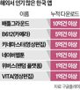 영상,국내,글로벌,생태계,지난해,구글플레이