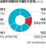성폭력,진단,피해,소멸시효,피해자,지난해,시효