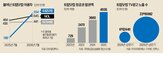 트립닷컴,국내,항공권,이용자,규제