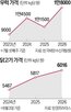폐사,가격,가축,수온,우럭