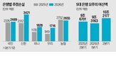 은행