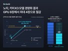 모델,키미,방식,전문가