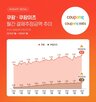 추정,금액,결제