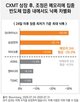 투자,메모리,반도체,변동성