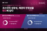 코스닥,투자,시장,펀드