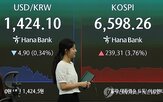 지수,코스피,증시,미국,상승,하락,영향,업종,반도체,시장