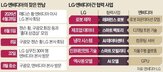 로봇,엔비디아,LG그룹,협력,LG전자,회장,젠슨