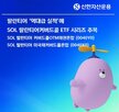 팔란티어,커버드콜,주가,상승,참여,전략