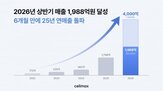 매출,기록,제품,셀리맥스