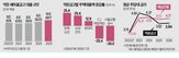대출,새마을금고,직장금고,올해,업종,지난해,주담대,은행,성과급,회원