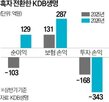 생명,회사,매각,흑자
