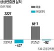 인수,상상인증권,증권사,지난해,추진