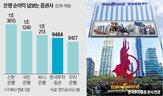 실적,한투,이익,수익,은행,수준,시장,부문,상반기