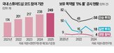 공시,스튜어드십,코드,활동,경영,참여,일반투자,기관투자가