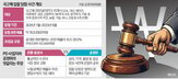 국고채,공정위,시장,과징금,사업자,기준,매출,입찰,관련,담합
