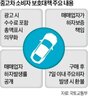 중고차,점검,소비자,수수료,차량,하자