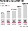 신고,조사,업무,직원,직장