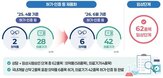사전상담,품목,의약품