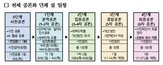 일자리,시민