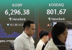 하락,급락,반도체,상승,코스피,지수,미국,낙폭,마감,SK하이닉스