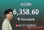 전장,코스피