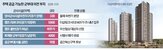 개발,공급,부지,반환,아파트,수도권,예정,주택,서울,의정부
