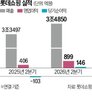 외국인,매출,영업이익,증가,백화점
