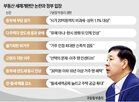 부총리,부담,설명,양도세,거주,주택,30억,정부