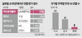 모델,예측,산업,데이터,연구원,LG,엑사원