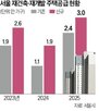 공급,서울시,재개발,주택,정비사업,재건축,규제,완화