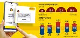 대출,주담대,한도,인터넷은행,카카오뱅크,신용대출,신청,시중은행