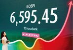 이날,투자,코스피지수,SK하이닉스,증시,상승률,외국인,삼성전자,디레버리징,최대