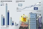 만기,금리,회사채,발행