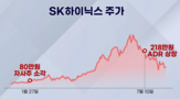 주가,SK하이닉스,주주환원,기자,소각,반도체,상장,앵커,자사주,주당