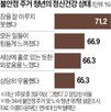 연락,청년,사람