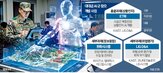LIG,한화시스템,기술,개발,플랫폼,국방,참모,차세대,전장