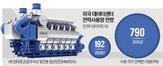 데이터센터,현대중공업,미국,엔진,공급,발전설비,발전