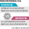 일본,반덤핑,부과,관세,제품,열연강판,한국산