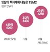 반도체,공정,첨단,승인,자본지출