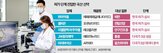 신약,허가,국산,치료제,요산,임상,개발,효과