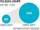 교육세,상반기,순이익