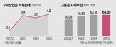 인력,기업,채용,신입,고용,증가,개발자,국내