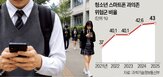 스마트폰,학교,사용,학생,제한,방식,시간