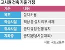 고시원,설치,주거,욕조,도심,가구,기준