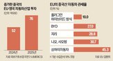업체,유럽,중국,자동차,부품,독일,기업,사업,인수,지난해