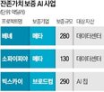 보증,잔존가치,부채,브로드컴,메타