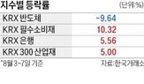 업종,반도체,추천,화장품,최근