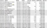 발행,수요예측,국고채