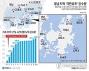 피해,지원,복구,전통시장