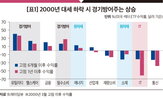 섹터,하락,미국,주가,이익모멘텀,필수소비재